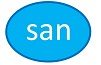 san