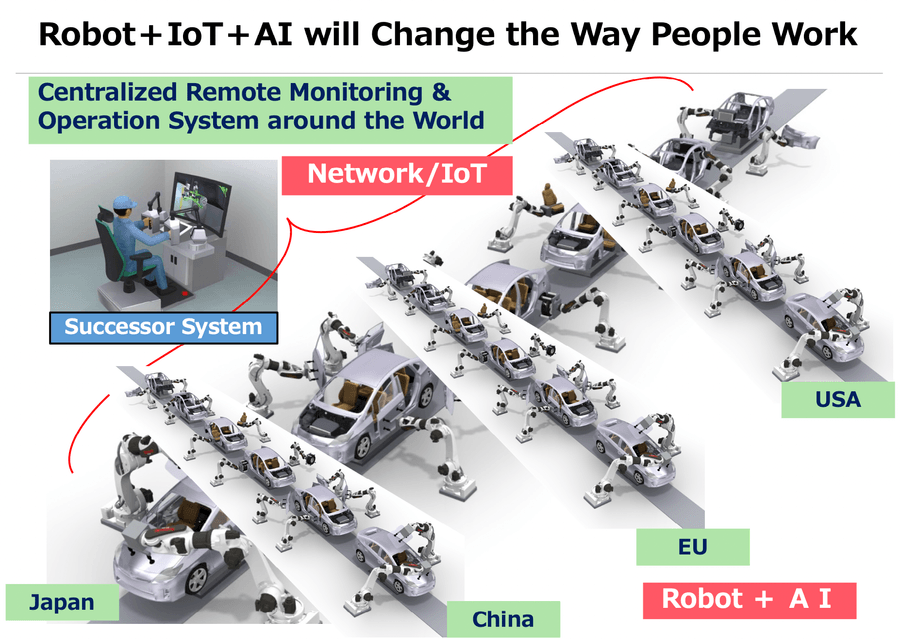 The basics of industrial robots01