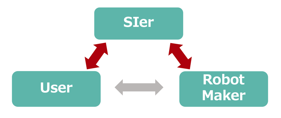 로봇 도입 프로세스의 키포인트01