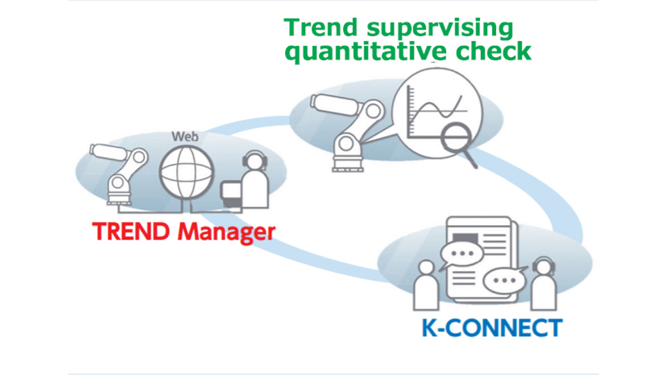 Operation/Maintenance Monitoring Tool